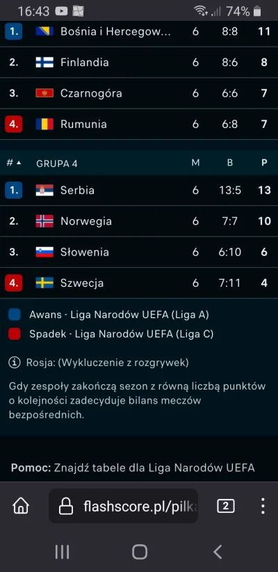IdillaMZ - A tu wyniki poteznej Szwecji z Ligi Narodow, ktora pokonal Michniewicz w b...