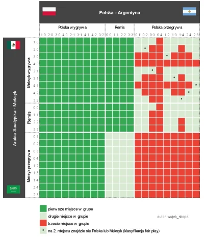 przemek6085 - Jedno mi nie daje spokoju. Wczoraj po bramce Arabii na 1:2 komentator p...