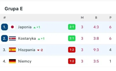 WarmWeather - Piękne to były minuty, nie zapomnę ich nigdy. #mecz