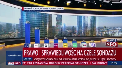 WUJICO - Najwyraźniej nikomu to nie przeszkadza skoro już mają 40% poparcia ¯\\(ツ)\/¯