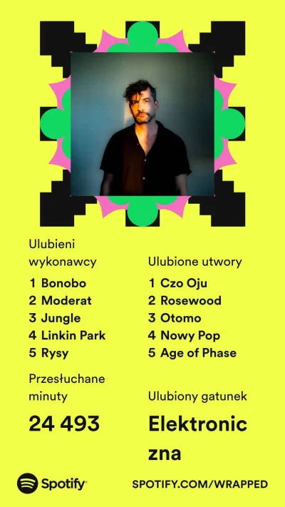 kryzysWbabilonie - #spotify #spotifywrapped