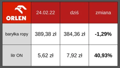 xDjSeba - Będzie ban czy nie będzie ( ͡º ͜ʖ͡º)

#orlen