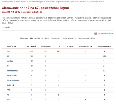 Imperator_Wladek - Opozycja wyjęła karty podczas głosowania
https://www.sejm.gov.pl/...