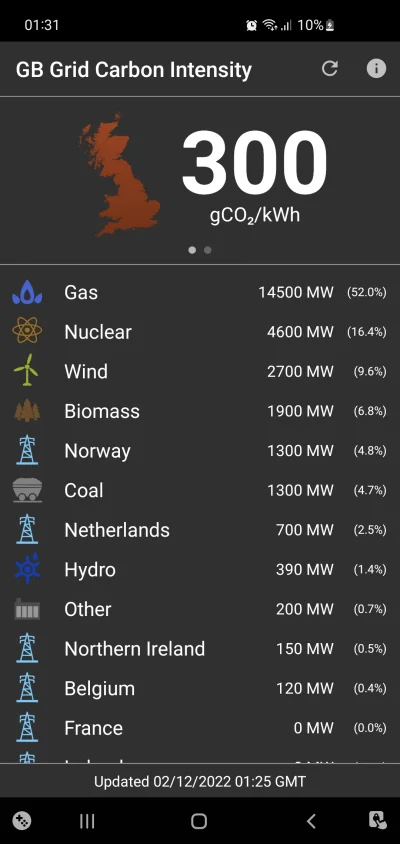 adriano30 - @NdFeB: tak to jest jak aktualnie ponad 50% energii jest produkowane z ga...