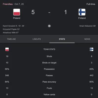 twoj_starrry - >wartość piłkarzy na poziomie Finlandii, ranking fifa na poziomie Finl...