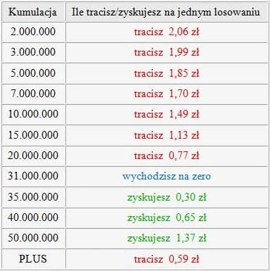 ralfek - Czy opłaca się grać w Lotto? - https://www.wynikilotto.net.pl/artykuly/czy-o...