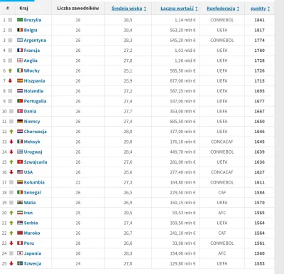 PeterGosling - > ale czego ty oczekujesz od modeli matematycznych? masz w ogóle pojęc...