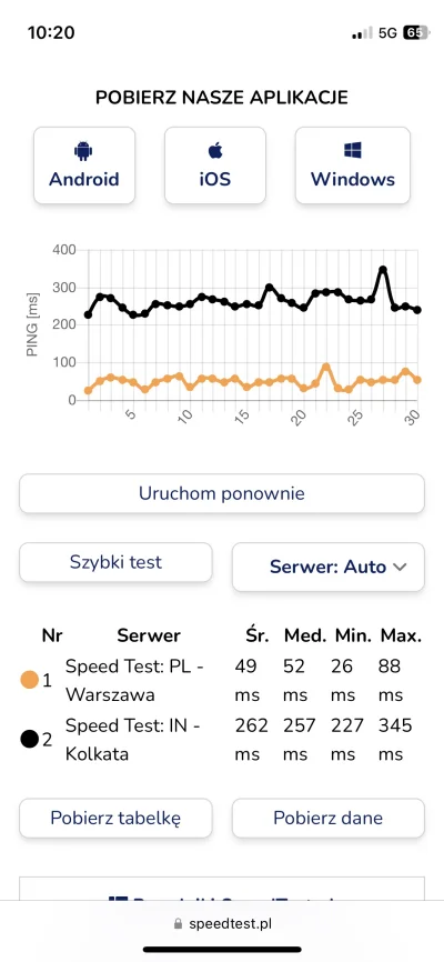 cherrz - I co z tego #5g #internet #siecikomorkowe #smartfon #ios