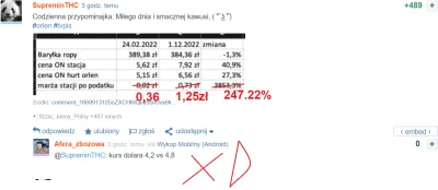 SerTrapistow - Jeśli paliwo kosztowało 5,62zł a w hurcie kupione za 5,15zł to jeśli c...