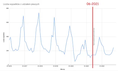 Gumaa - Aż zrobiłem swój własny wykres. Z jakiegoś powodu te przedstawione w artykule...