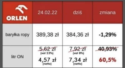 Karhun - Obrzydliwe
#orlen #polityka #bekazpisu #afera #wykop