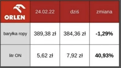 PrawakFikolarzBorysJelcynDrugi - Jechać PiS
#orlen #pis #tvpis