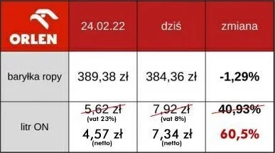 hu2jec123 - #orlen