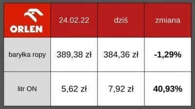 hashasq - Ciekawostka, w Polsce mamy najniższe ceny paliw w Europie. Na stacjach częs...