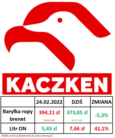 Jurand-ze-Spychowa - Nikt PiSu nie przekona, że czarne jest czarne a białe jest białe...