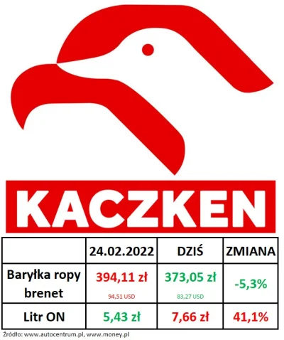 Jurand-ze-Spychowa - @Topnik: Albo dla tego: