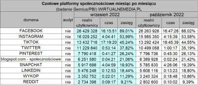 Lukardio - Spadki widać gołym okiem
na wielu kiedyś popularnych tagach, nie wiele si...