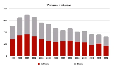 bylem_bordo - Tak jakby alkohol to był tylko problem na drogach. To trzeba zaorać u p...