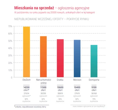 DawidParzyk - Portale ogłoszeniowe w liczbach raport - Adradar / Unirepo dane za paźd...