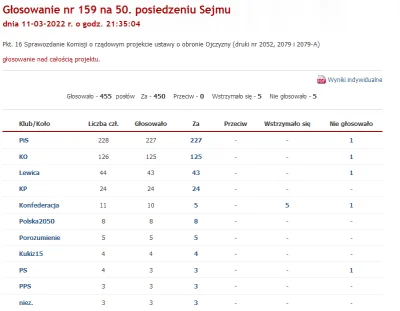 sinls - @Filipterka25: a ja przypomnę kto głosował za nowelizacją ustawy o obronie oj...