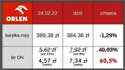 NeilDegrasseGolota - Ciekawa infografika. Wiedzieliści o tym?
#aferaorlenowska