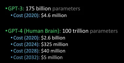 prezeskuliziemskiej - Pracują już na GPT4 to bedzie #!$%@?