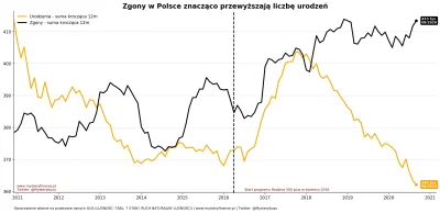 cerastes - Dzietność robi kolejne ała.