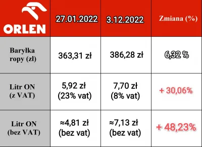 PonuryZielarz - Jak wszyscy to ja też, a co tam ( ͡° ͜ʖ ͡°) #orlen #afera