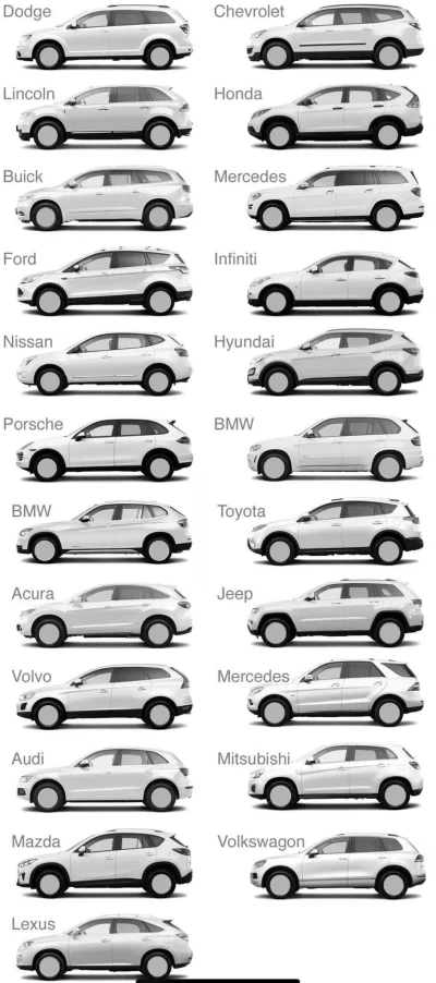 czlowiekzlisciemnaglowie - Wszystkie auta dzisiaj wyglądają tak samo ( ͡° ʖ̯ ͡°)

#...