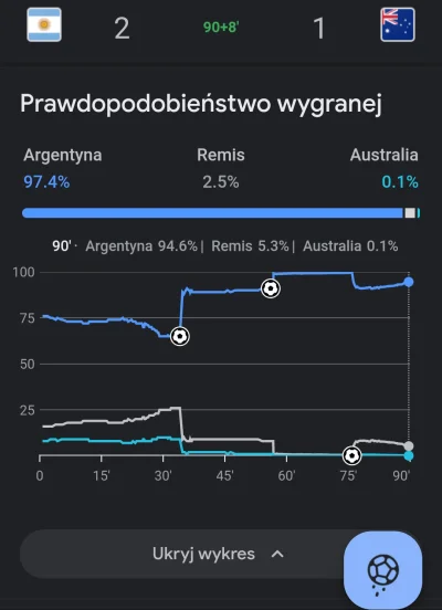 zgubilam_kredki - #mecz Argentyna - Australia
#wykresykredki

#wykres prawdopodobieńs...