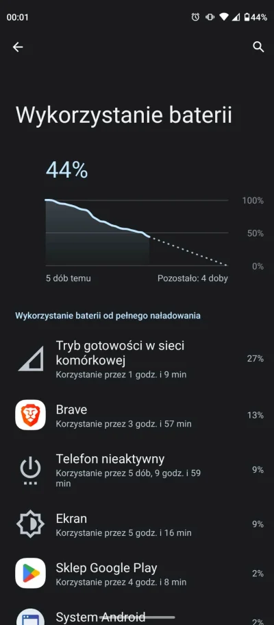 P.....1 - > Masz jakąś starą nokię?

@Jegwan: nie, motorole moto g60 z baterią 6000...