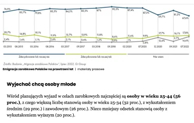 zbierski9 - #obowiazkowecwiczeniawojskowe #wojsko #demografia #emigracja 

Polska z...