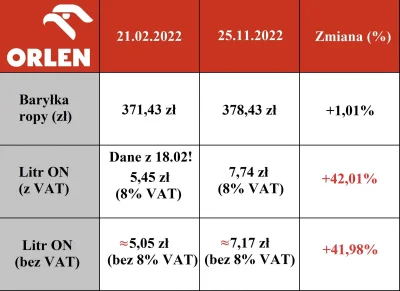 Przeokropnick - @willyfog: Za dziesięć lat #orlen będzie nadal wydawał nasze pieniądz...