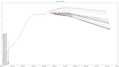 dupasmoka - WIBOR6M + FRAsy
2022-12-02
#codziennywibor