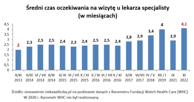 szasznik - Z cyklu sukcesy PiSu:

Średni czas oczekiwania na wizytę u lekarza specj...