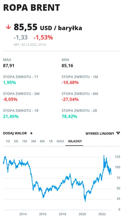 eldarel - @malymiskrzys: wtedy baryłka ropy kosztowała 100-120 USD za baryłkę. Obecni...