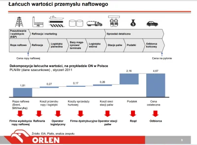 Zaqwsxe - Czy ktoś z @orlen_lite mógłby wrzucić podobny wykres kosztów dla ON ale z o...