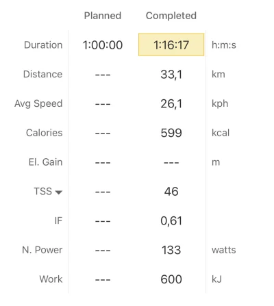 veracholera - 227 443 + 33 = 227 476

Dostałem miesiąc darmowego Trainingpeaks i w su...