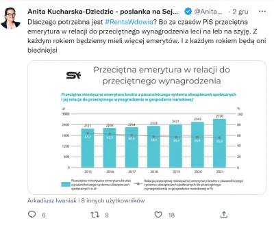 AntyBohater - Kobiety są widać w zbyt małym stopniu beneficjentkami systemu (ok 700ty...