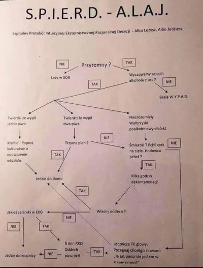 Wykuwrizator - Ja jēbie, ale żenada. Mam nadzieje że to nie wisi w rzeczywistości na ...