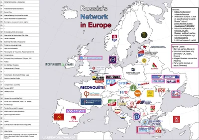 multypa - "rosyjskie" partie w europie
#wojna #polityka