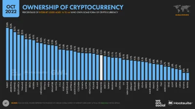 nicspecjalnego - #kryptowaluty 
#bitcoin #statystyka