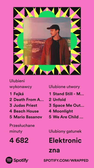 gtk90 - Dopiero od niedawna używam
#spotifywrapped #spotify