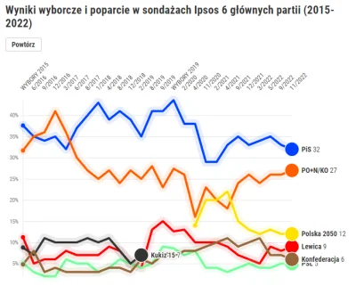 St_Atheist - @l-RAD-l: Może pokażesz wykres w szerszym zakresie? Na tym wykresie już ...