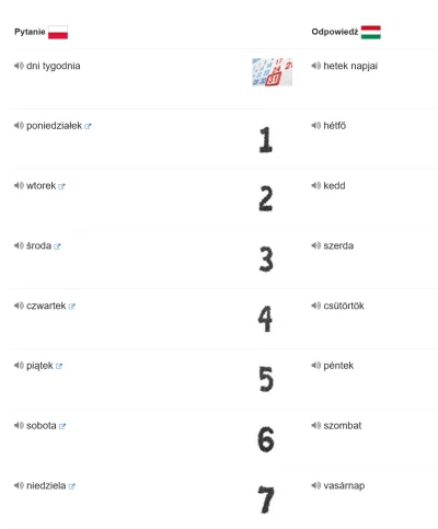 Ultimator - @Damasweger: mam wrażenie, że jeśli chodzi o dni tygodnia, to jednak miel...