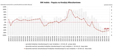 pastibox - A w kredytytach dalej lipa, ale tendencja wzrostowa XD

#nieruchomosci #kr...