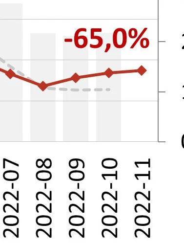 m.....s - @pastibox: powoli i stabilnie się odbijamy, progresując z miesiąca na miesi...