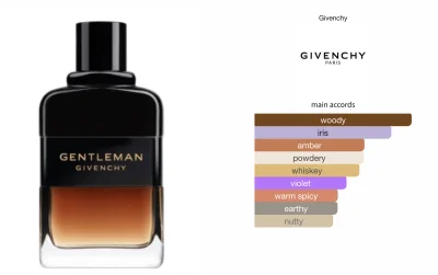 pershing1001 - Będą chętni na Givenchy Gentleman Reserve Privée w cenie 2,9 zł/ml? Do...