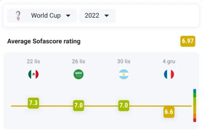 PanWitold - O co chodzi z tym #sofascore? Za ostatni mecz z Francją wszyscy chwalą Zi...