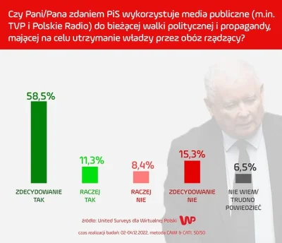 Imperator_Wladek - Wyborcy PiS w 2019:
Zdecydowanie tak - 16%
Raczej tak - 18%
Zde...